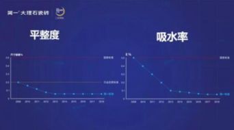 無愧國家品牌，簡一以密縫鋪貼高端服務引領全球瓷磚鋪貼技術革新